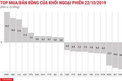Khối ngoại quay lại mua ròng, ba sàn cùng tăng nhẹ