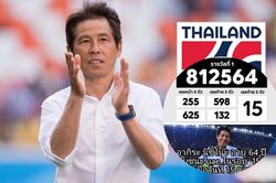 HLV Thái Lan 'giúp' đông đảo CĐV nhà trúng vé số