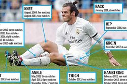 MU 'chạy mất dép' khi nhìn thấy tiểu sử chấn thương của Gareth Bale