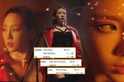 'Choáng' với loạt thành tích 'Spark' của Taeyeon (SNSD): Đạt All-Kill BXH Hàn, lọt top 5 iTunes Mỹ và còn nhiều hơn nữa