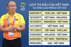 Bóng đá Việt Nam hôm nay 29/10: Tuyển Việt Nam 'luyện công', Thanh Hóa đấu play-off với Phố Hiến