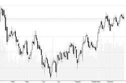 Blog chứng khoán: Bull-trap 1000 điểm?
