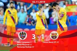 Levante 3-1 Barcelona: Messi ghi bàn, Barca vẫn thua ngược đầy cay đắng