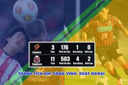 Xuất ngoại thi đấu, Công Phượng và Văn Hậu vẫn kém xa Công Vinh