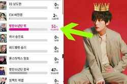 V BTS chính thức là sao Kpop có 'bàn tay vàng Midas' nhờ ARMY