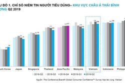 Khi rút hầu bao, yếu tố quyết định với người Việt là vì sức khỏe