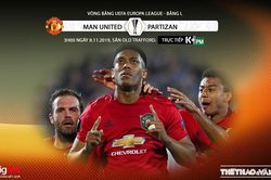 Soi kèo MU đấu với Partizan. Trực tiếp bóng đá C2 (K+, K+PM, K+PC, K+1, K+NS)