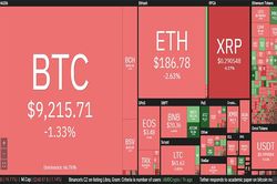 'Bão lửa' trở lại, Bitcoin lao dốc