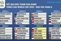 Lịch thi đấu vòng loại World Cup 2022 bảng G: Việt Nam đấu với Thái Lan