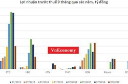 Cổ phiếu Xây dựng rớt thảm – kỳ vọng ánh sáng cuối đường hầm?
