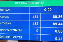 Đến 2025, thu nhập bình quân của người dân tộc thiểu số đạt 36 triệu đồng/ năm