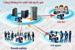 Chức năng và nguyên tắc vận hành Cổng thông tin một cửa quốc gia