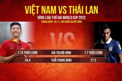 Việt Nam vs Thái Lan: Thành bại luận anh hùng