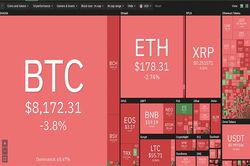 Thị trường tiền ảo 'bão lửa', Bitcoin lao dốc thảm hại