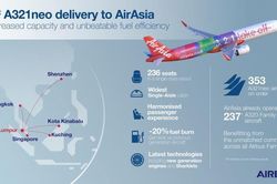 AirAsia nhận máy bay A321neo đầu tiên