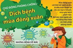 Chủ động phòng chống dịch bệnh mùa Đông Xuân
