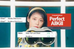 Sức hút của IU: Chưa hết một tháng đã có thêm ca khúc khác đạt Perfect All-kill