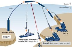 Vì sao Nhật Bản khảo sát lại địa điểm bố trí hệ thống tên lửa Aegis Ashore?