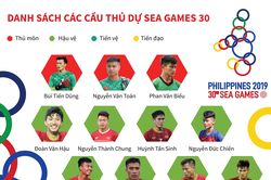 Danh sách chi tiết cầu thủ U22 Việt Nam tham dự SEA Games 30