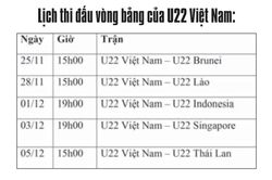 U22 Việt Nam: Cần làm gì để vô địch SEA Games?