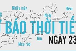 Dự báo thời tiết ngày 23/11: Trời giấu nắng mang đi