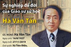Giáo sư Hà Văn Tấn - Vị 'Đại sư' của làng sử học và khảo cổ