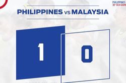 Thua cả U22 Philippines, U22 Malaysia hẹp cửa vào bán kết SEA Games 30