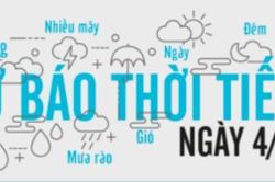 Dự báo thời tiết ngày 4/12: Ơ kìa, chạy ra đường đón nắng giữa Đông