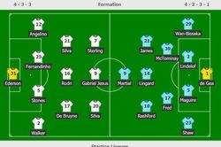 CĐV Man City giả tiếng khỉ để nhục mạ sao MU