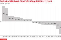 Khối ngoại trở lại mua ròng 58 tỷ đồng, thị trường nhích tăng