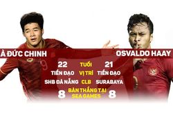5 cuộc đối đầu quyết định kết quả U22 Việt Nam vs U22 Indonesia