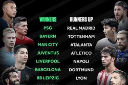 Khi nào bốc thăm chia cặp đá loại trực tiếp Champions League?