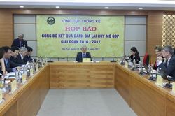 Quy mô GDP giai đoạn 2010-2017 tăng hơn 25,4% sau đánh giá lại