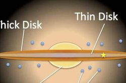 Tiết lộ mới sửng sốt về tuổi thiên hà Milky Way