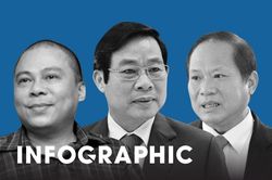 Ông Nguyễn Bắc Son và đồng phạm bị đề nghị mức án nào?