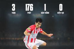 Ai sẽ phá kỷ lục của Công Vinh?