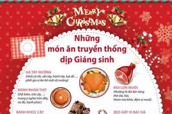 Những món ăn truyền thống dịp Giáng sinh