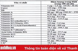 Viện Dinh dưỡng Quốc gia: Bổ sung 21 vi chất vào sữa học đường hoàn toàn khách quan, khoa học