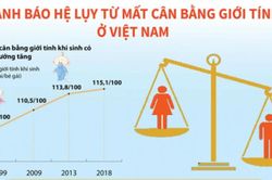 Tỷ số giới tính khi sinh của Việt Nam có xu hướng tăng: Cảnh báo những hệ lụy