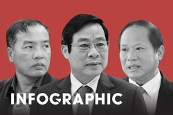 Ông Nguyễn Bắc Son và 13 bị cáo lĩnh mức án nào?