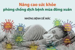 Nâng cao sức khỏe, phòng chống dịch bệnh mùa Đông Xuân
