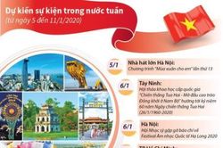 Dự kiến sự kiện trong nước tuần tới (từ ngày 05 đến 11/1/2020)