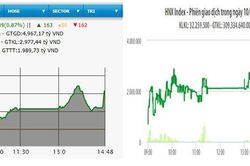 VN-Index tăng tiếp hơn tám điểm