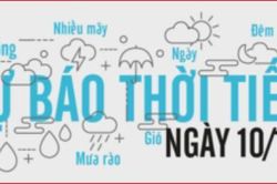 Dự báo thời tiết ngày 10/1/2020: Đúng là 'đỏng đảnh' như thời tiết