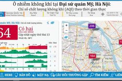 Hà Nội tái ô nhiễm không khí