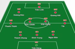 Phải 'khô máu' với Triều Tiên, U23 Việt Nam tung ra đội hình nào?