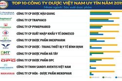 Top 10 công ty Dược uy tín và Top 500 doanh nghiệp lớn nhất Việt Nam năm 2019