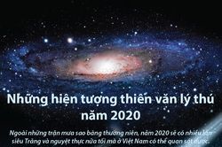 Những hiện tượng thiên văn lý thú trong năm 2020