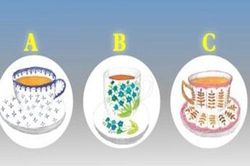 Trắc nghiệm: Phân tích tổng quan các mối quan hệ bạn bè của bạn