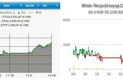 VN-Index vượt 990 điểm trong phiên cuối năm Kỷ Hợi